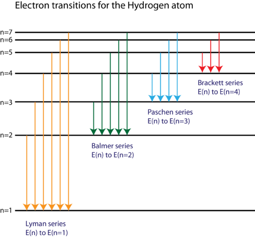 what-wavelength-in-nm-corresponds-to-the-limiting-line-of-the-lyman