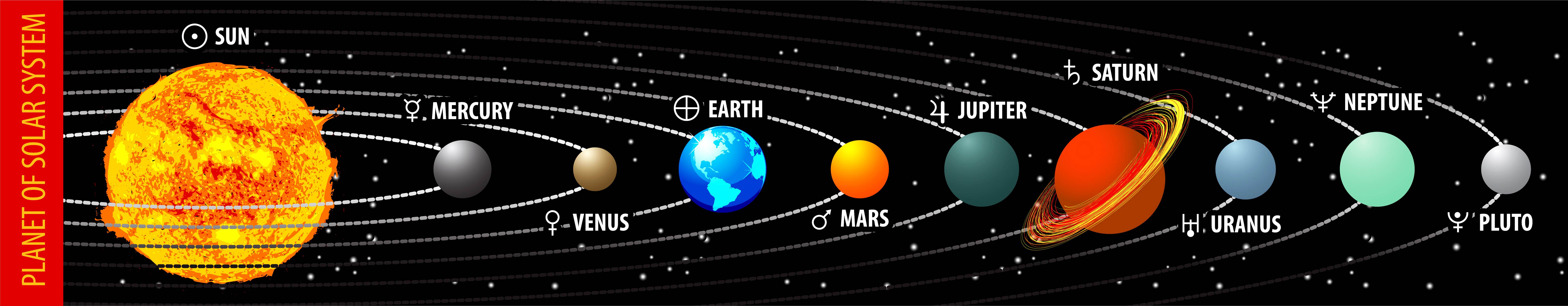 Planets closest to the sun to farthest