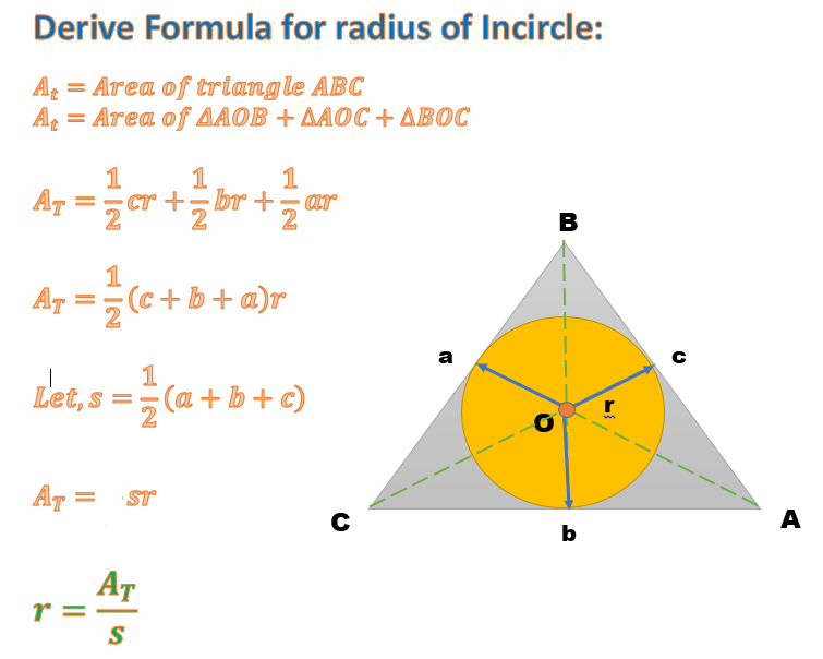 http://mathibayon.blogspot.com/2015/01/derivation-of-formula-for-radius-of-incircle.html#.WzLtzNIza70