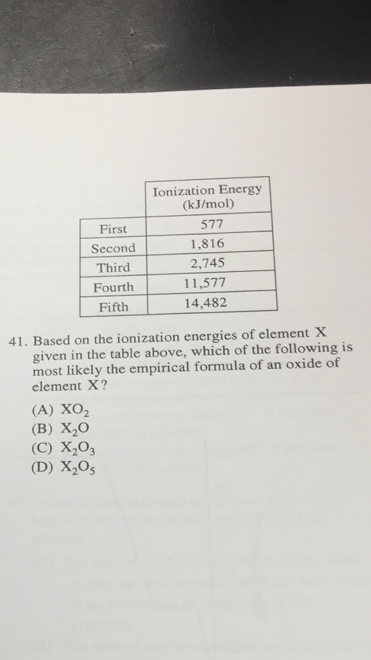 Based on the ionization energies of element X given in the table