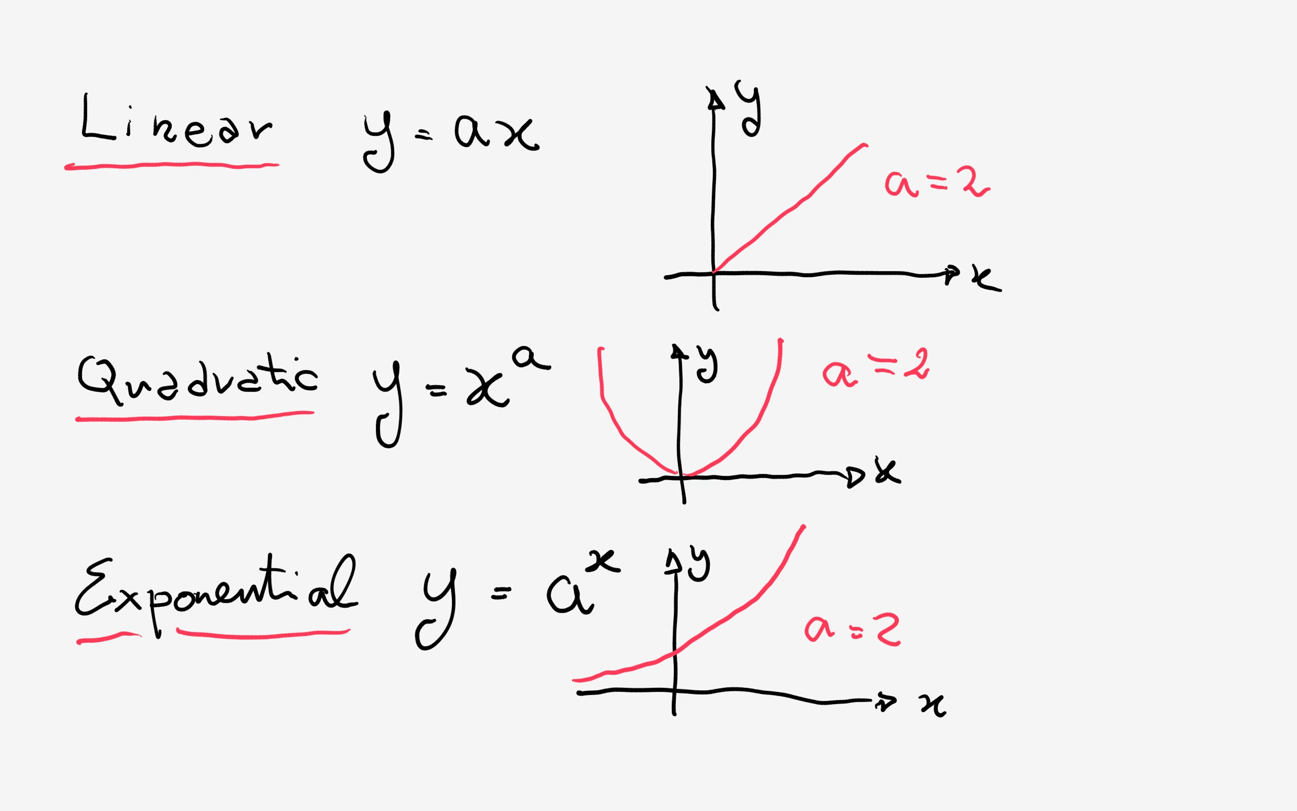 Is Y X 2 1 An Exponential Function Example