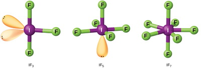 Iodine fluorides