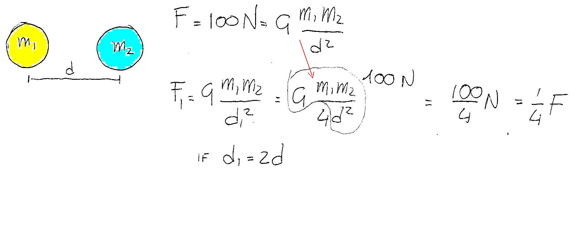 Suppose The Gravitational Force Between Two Massive Spheres Is 100 N If The Distance Between The Spheres Is Doubled What Is The Force Between The Masses Socratic