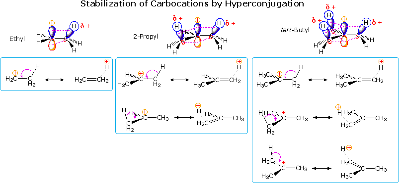 https://www2.chemistry.msu.edu/faculty/reusch/virttxtjml/special3.htm