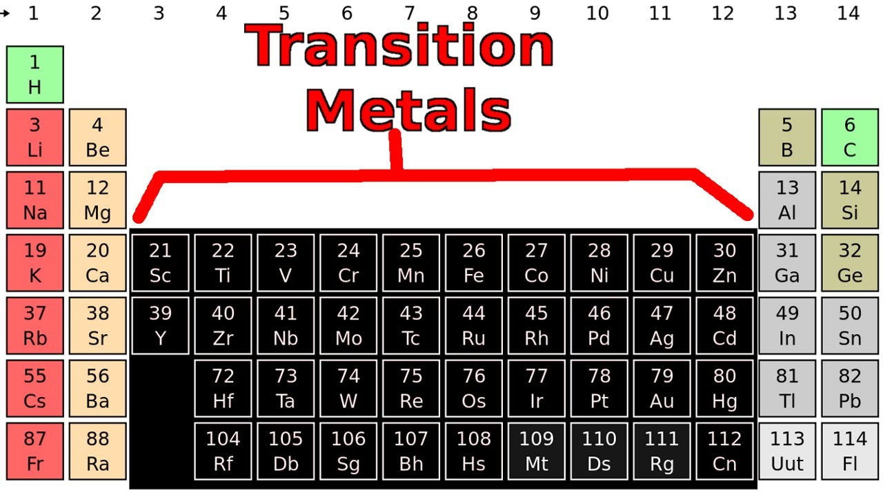 transition elements on periodic table
