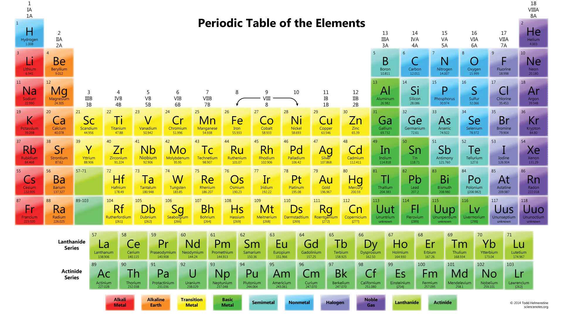 http://sciencenotes.org/colorful-periodic-table-wallpaper/