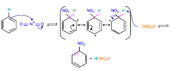 http://chemwiki.ucdavis.edu/Organic_Chemistry/Hydrocarbons/Aromatics/Reactions_of_Aromatics/Nitration_and_Sulfonation_of_Benzene