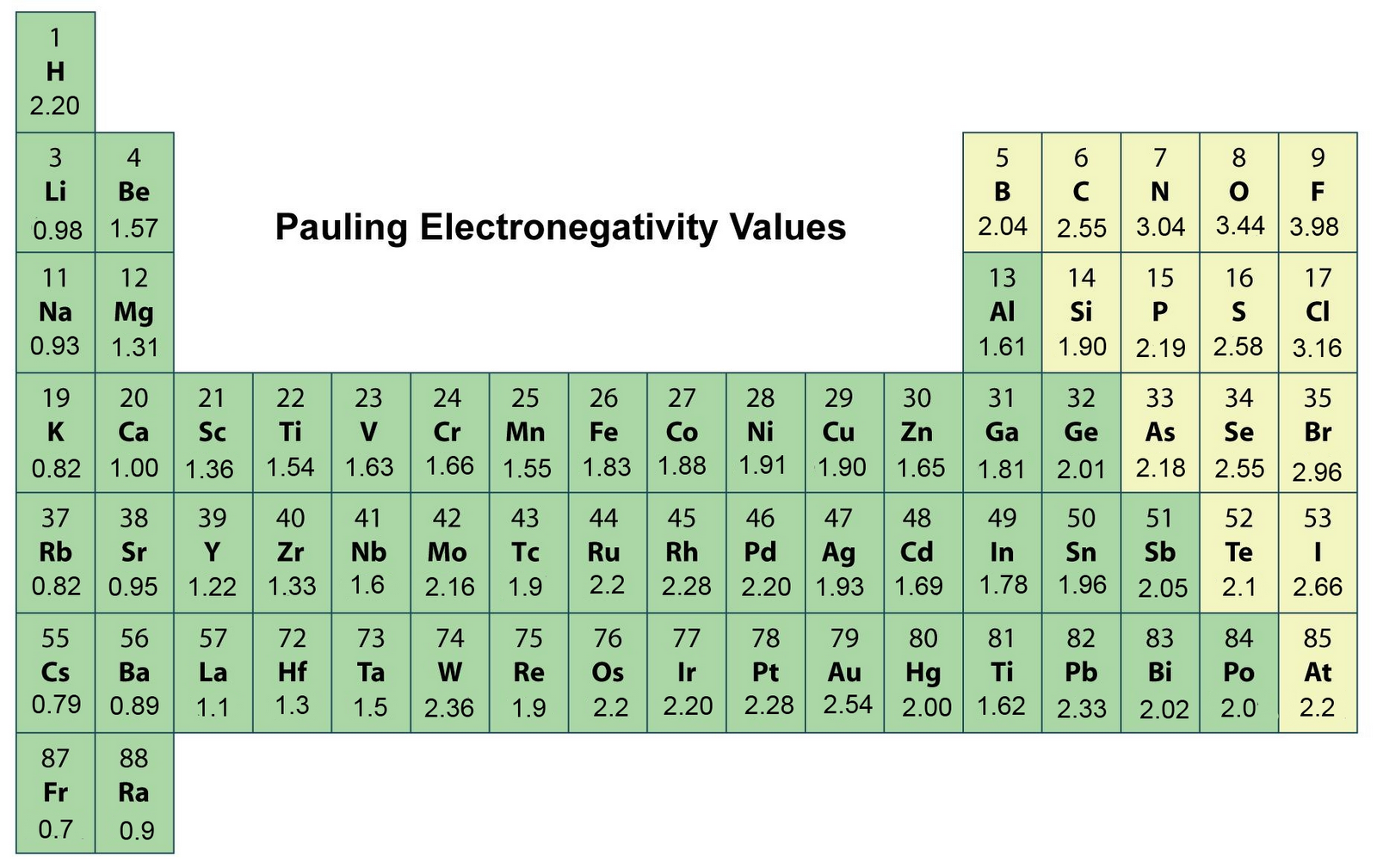 http://secrets-of-periodic-table.blogspot.com/2012_09_01_archive.html