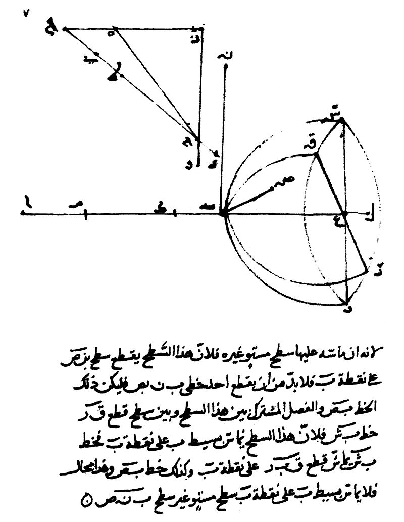 https://en.wikipedia.org/wiki/Ibn_Sahl#/media/File:Ibn_Sahl_manuscriptjpg
