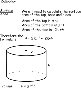 Volume a cylinder formula of for What is