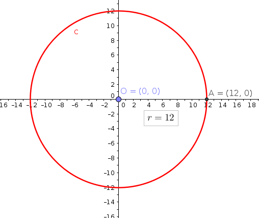 How Do You Find The Center And Radius Of The Circle Given X 2 Y 2 144 Socratic
