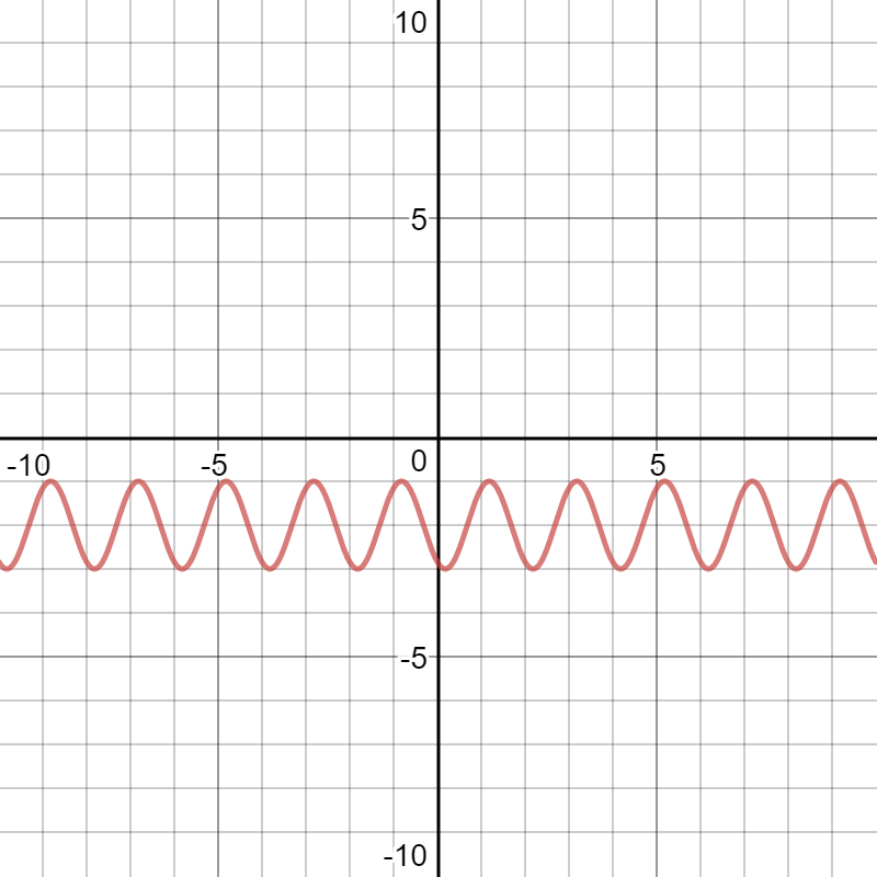 desmos graphing sinusoidal functions