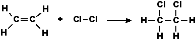 https://en.wikipedia.org/wiki/Addition_reaction#/media/File:Chlorine_and_etene_additionpng