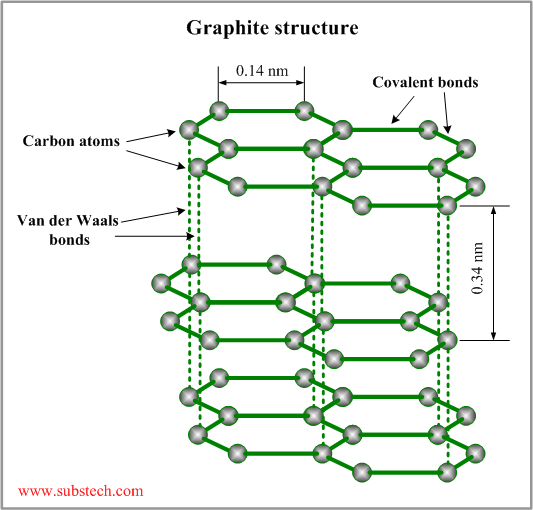 https://www.quora.com/What-is-the-molecular-structure-of-graphite