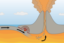 https://en.wikipedia.org/wiki/Stratovolcano image source here