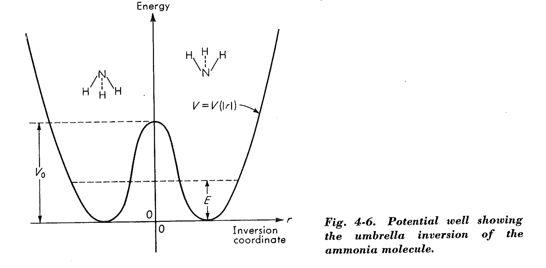 Elementary Quantum Chemistry, Pilar, Ch. 4, pg. 96