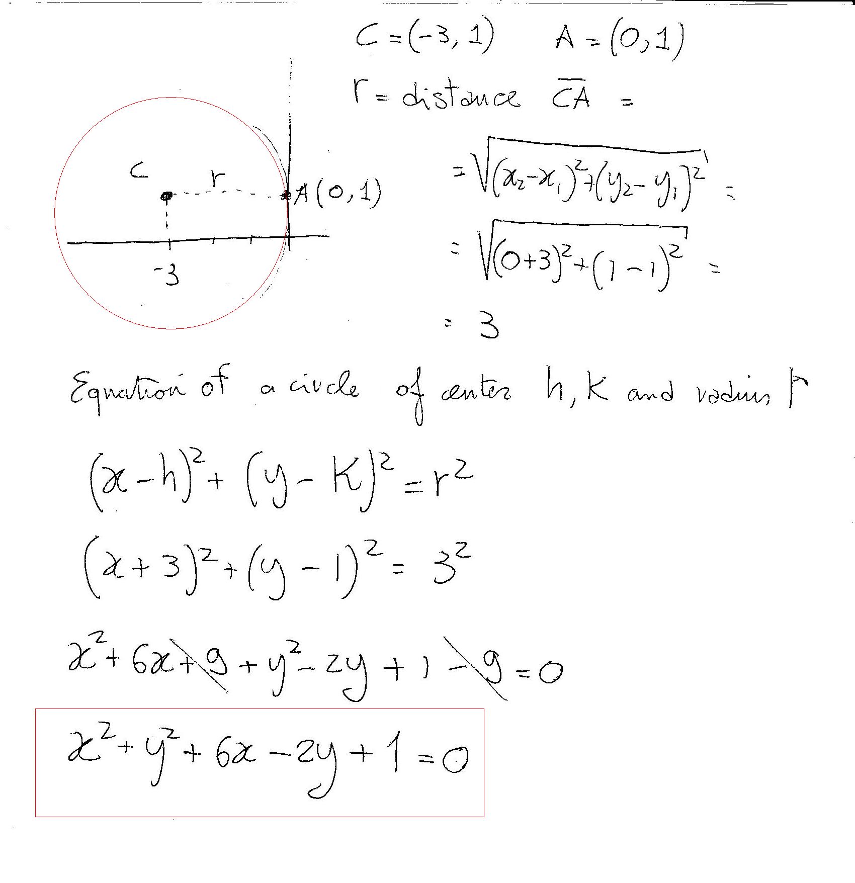 How do you write an equation of a circle given center at the point
