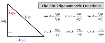 http://www.gradeamathhelp.com/trigonometry.html