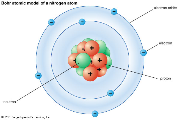https://www.britannica.com/science/Bohr-atomic-model