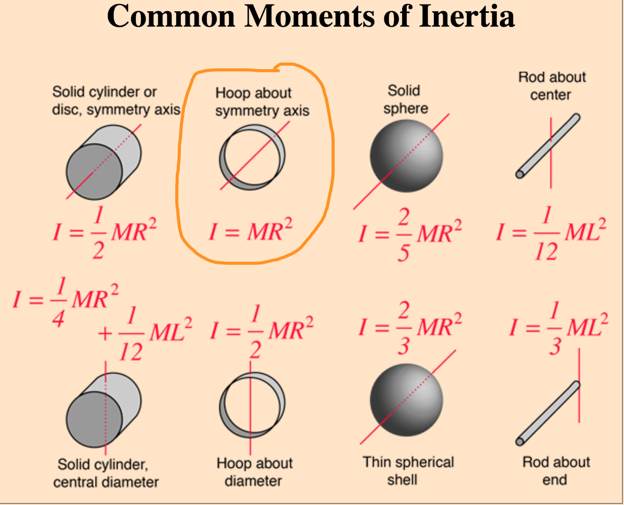 moment of inertia hoop