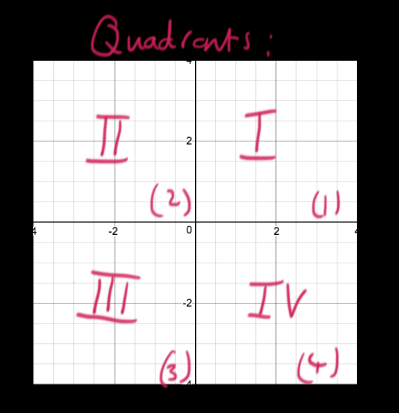 Which quadrants and axes does f(x)=sqrt(x-3) pass through? | Socratic