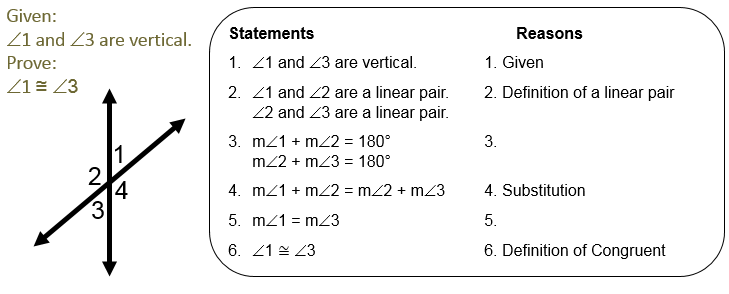 Linear Pair Theorem