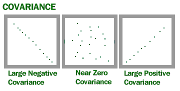 http://www.statisticshowto.com/covariance/