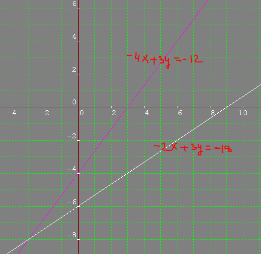 How Do You Solve 4x 3y 12 2x 3y 18 By Graphing And Classify The