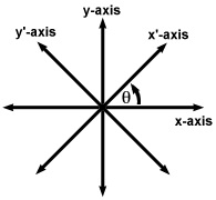 Help Rotate The Axis To Eliminate The Xy Term In The Equation Then Write The Equation Ins Standard Form X 2 4xy 4y 2 5sqrt 5 1 0 Help Socratic