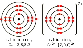 http://www.bbc.co.uk/schools/gcsebitesize/science/add_aqa_pre_2011/atomic/ionicrev2.shtml