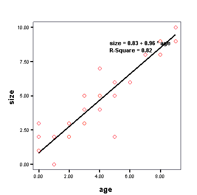 http://stats.stackexchange.com/questions/27651/how-would-you-explain-generalized-linear-models-to-people-with-no-statistical-ba