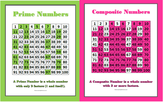 Is 10 a Prime Number  Is 10 a Prime or Composite Number?