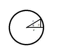 Unit circle diagram with radius