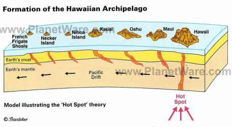 http://hotspotsandsubduction.weebly.com/examples-of-hotspot-volcanism.html