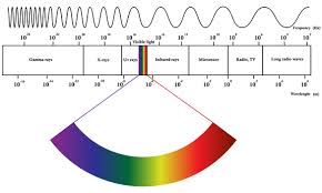 http://www.livescience.com/38169-electromagnetism.html