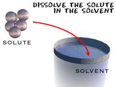 solvents socratic solutes