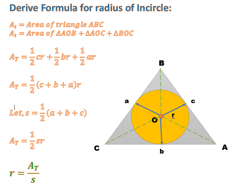 http://mathibayon.blogspot.com/2015/01/derivation-of-formula-for-radius-of-incircle.html