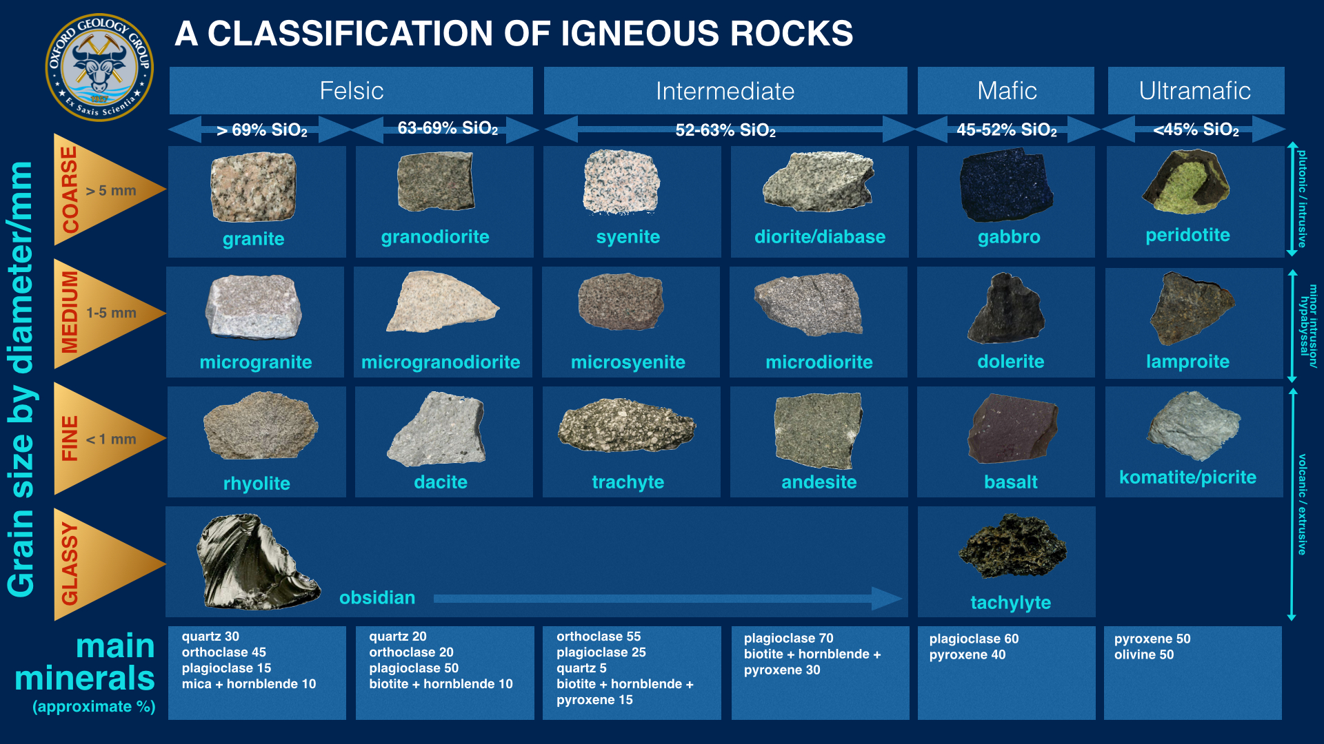 https://alexandriadarcy.com/tag/igneous-rocks/
