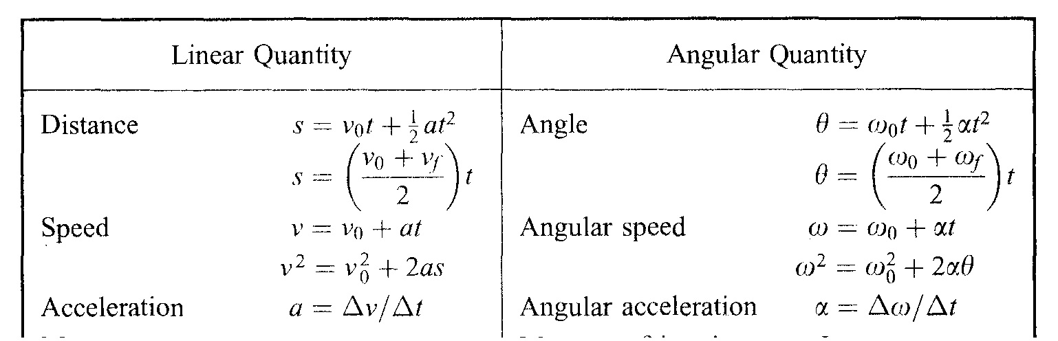 A. Beiser, Scaum's Outline - Applied Physics 3rd ed., McGraw-Hill, 1994