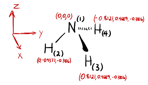 nh3 molecule dipole