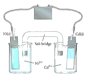 https://www.clutchprep.com/chemistry/practice-problems/8969/consider-the-electrolytic-cell-a-label-the-anode-and-the-cathode-and-indicate-th