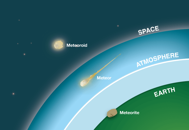 малые тела Солнечной системы