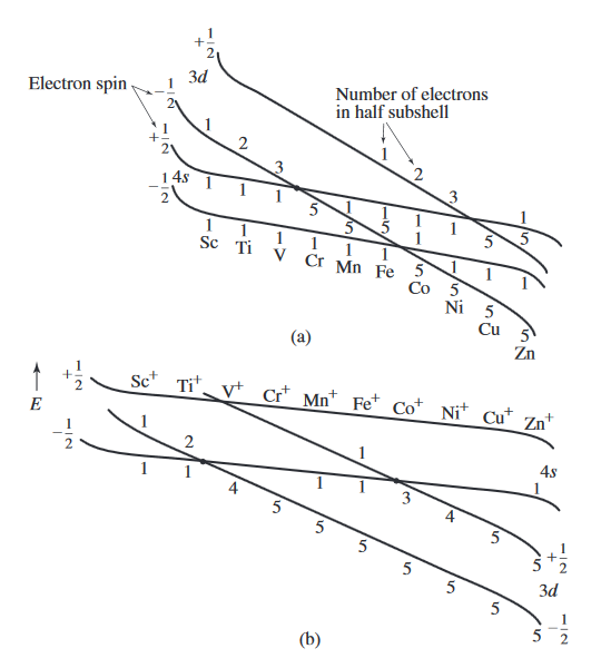 Inorganic Chemistry, Miessler et al., 5th ed., pg. 35
