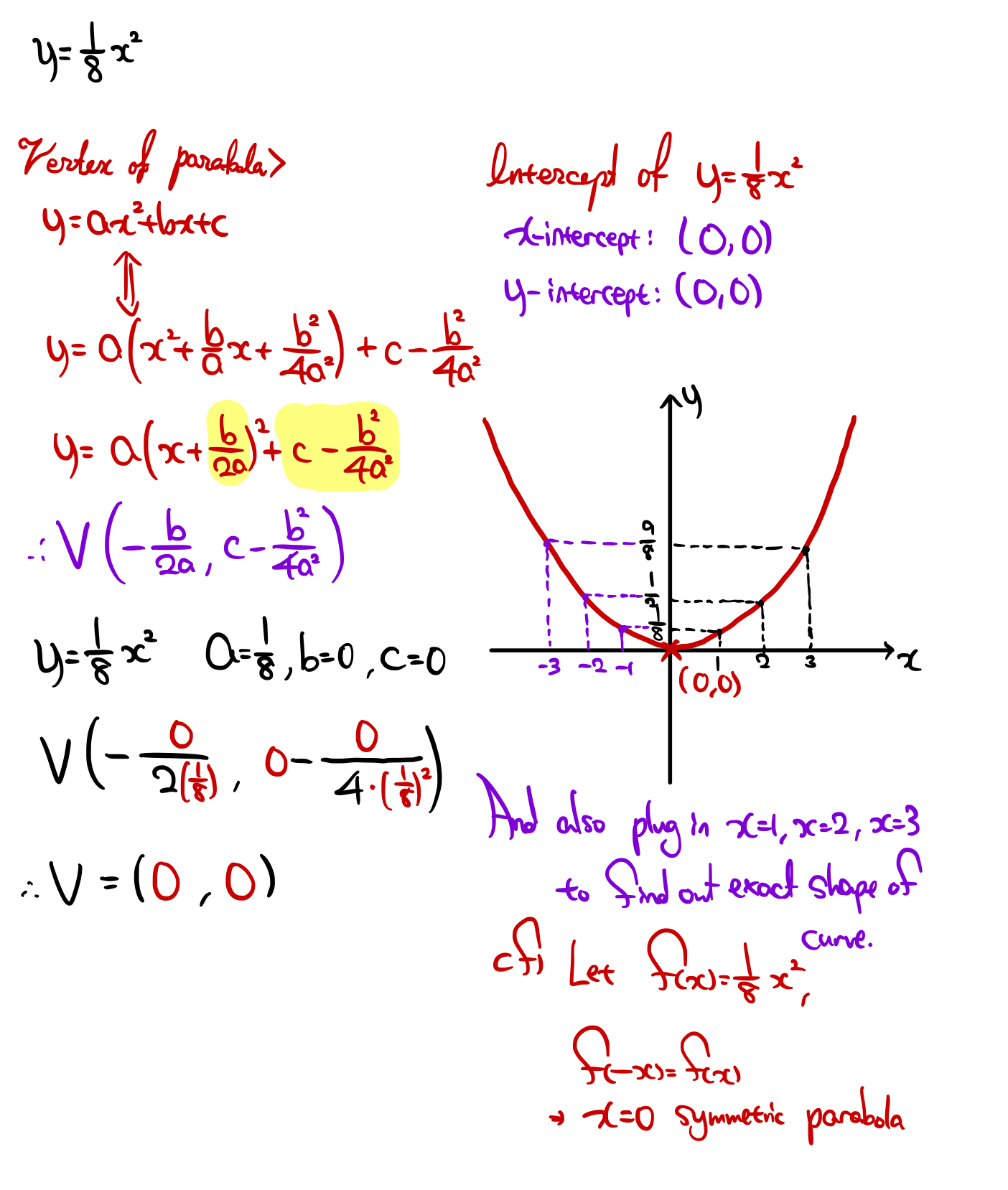 How Do You Graph The Parabola Y 1 8 X 2 Using Vertex Intercepts And Additional Points Socratic