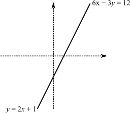 http://www.chegg.com/homework-help/definitions/graphing-systems-of-equations-27
