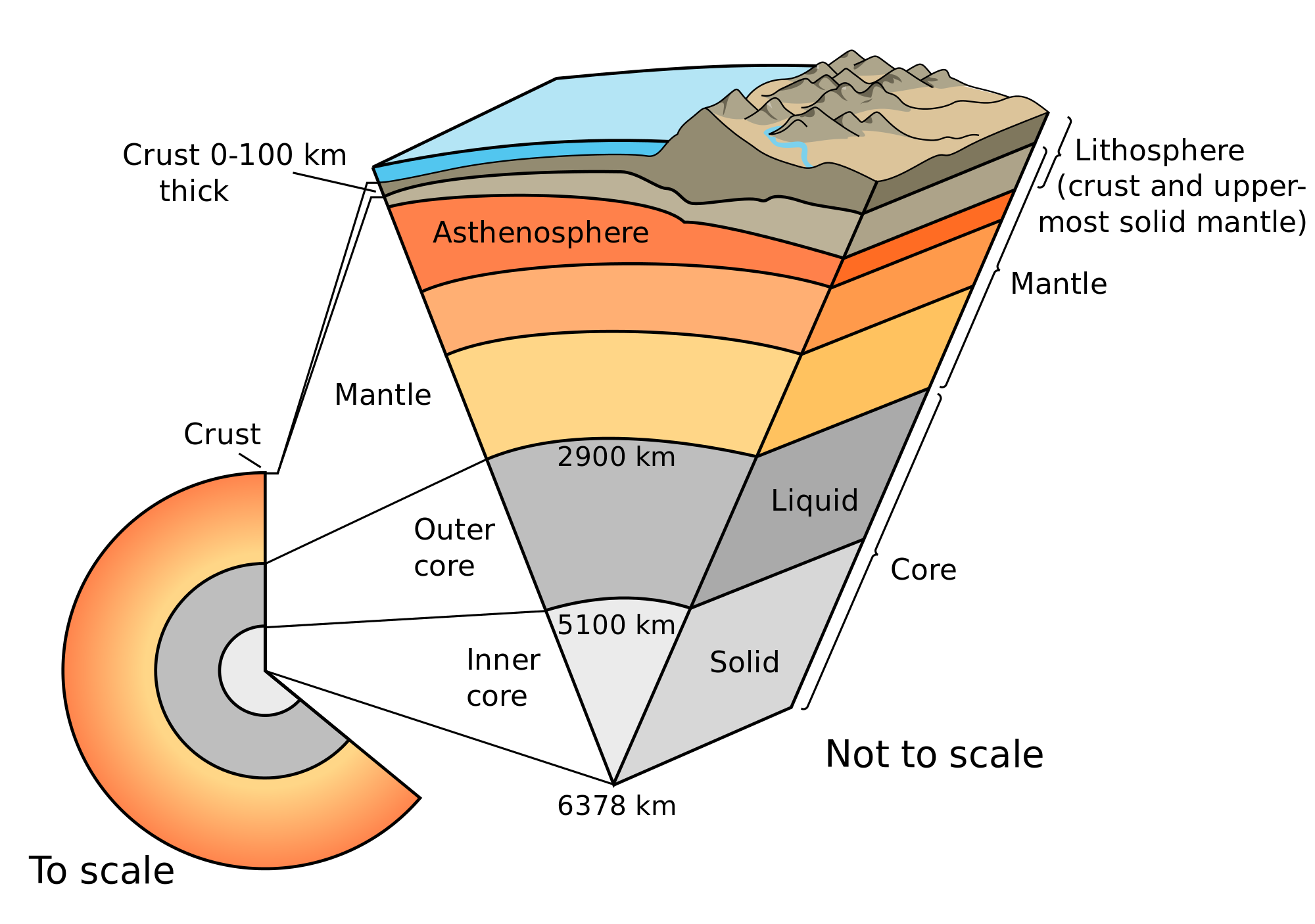 lithosphere-oceanic-and-continental-crust-by-ryam