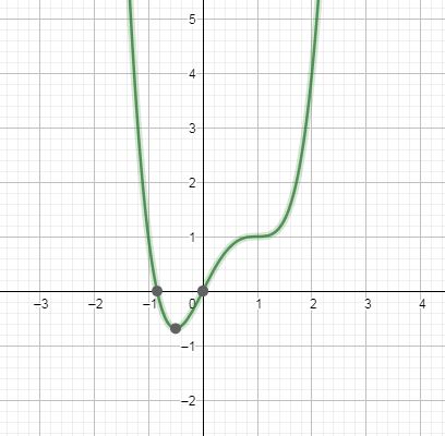 How Do You Sketch The Graph Y X 4 2x 3 2x Using The First And Second Derivatives Socratic