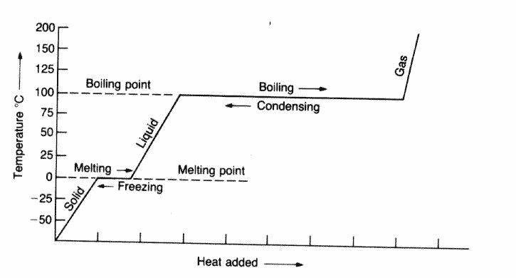 http://diagram.rogersvillegallery.com/phase-change-diagram-heating-curve-worksheet/