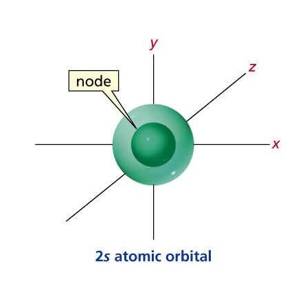 http://personal.monm.edu/gebauer_peter/chem_230/Lect_pages/Bruice_jpgs&pgs/s_orbitals.htm