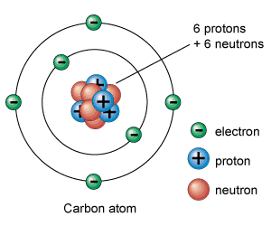 http://www.universetoday.com/56637/atom-model